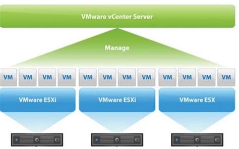 VMware vCenter Server 8.0.2